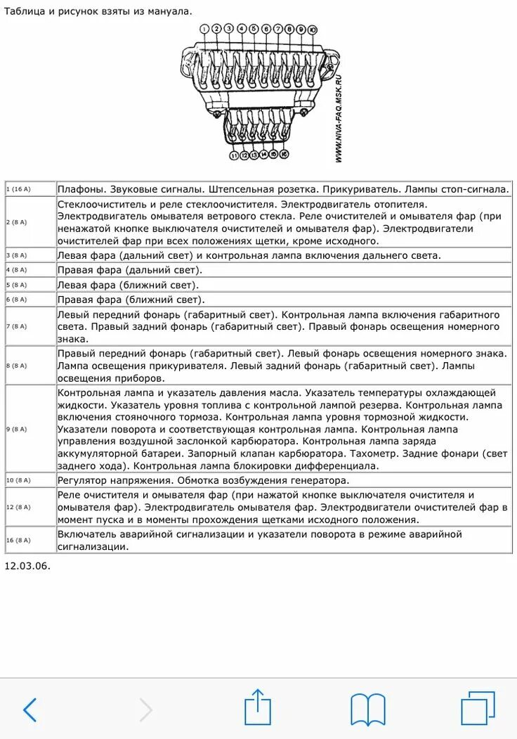 Предохранители ваз нива инжектор схема предохранителей Нива 2121 Схема предохранителей