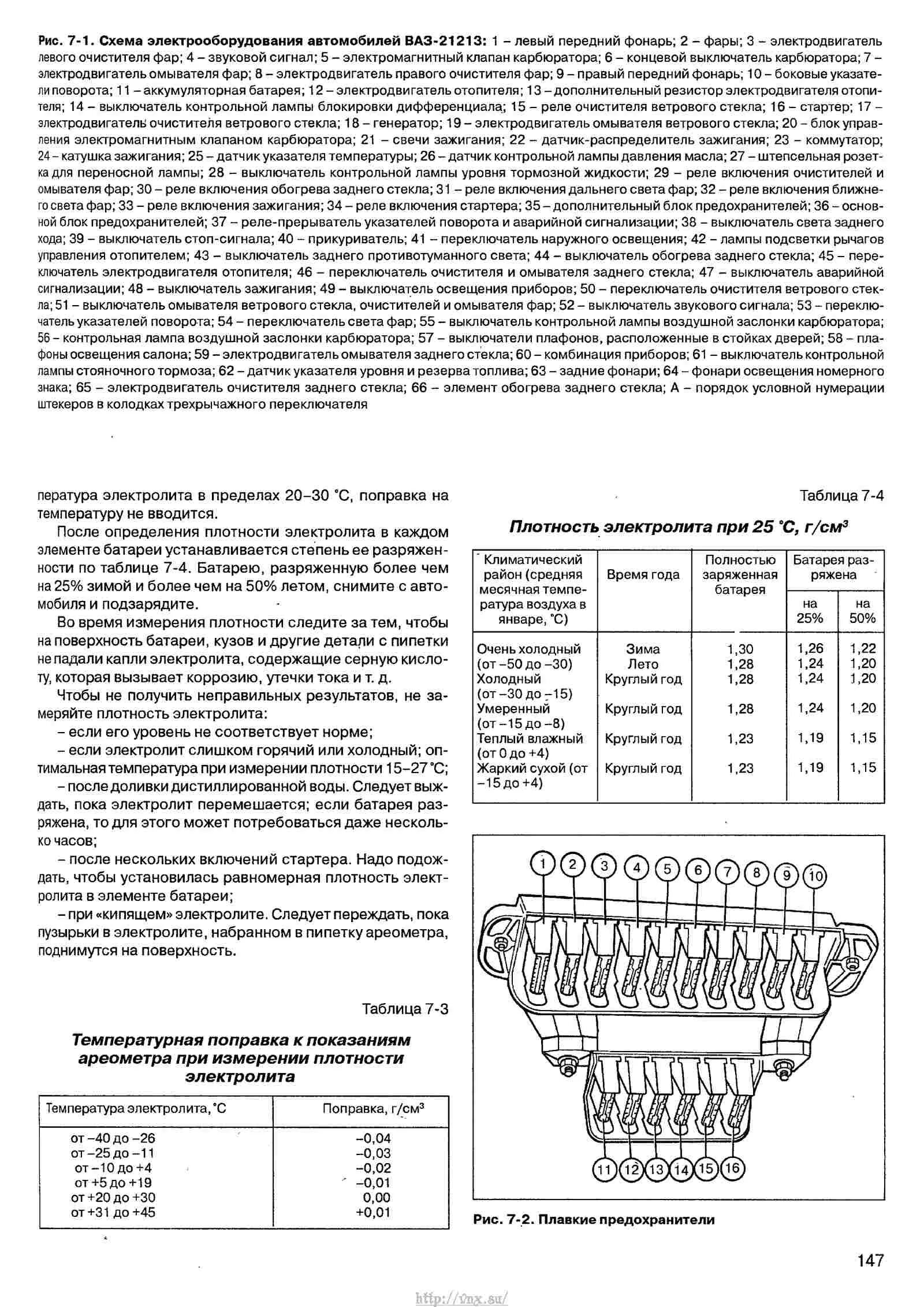 Предохранители ваз нива инжектор схема предохранителей Схема предохранителей ваз 2121 LkbAuto.ru