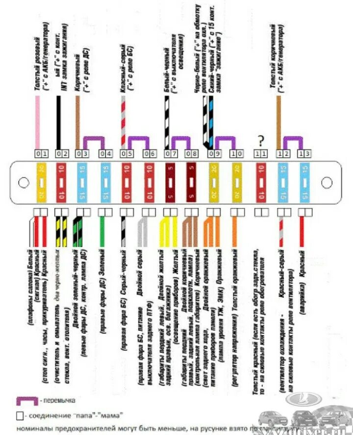 Предохранительный блок ваз 07 карбюратор цветовое подключение Электрооборудование часть.2 (Евро блок предохранителей). - Lada 2106, 1,7 л, 198