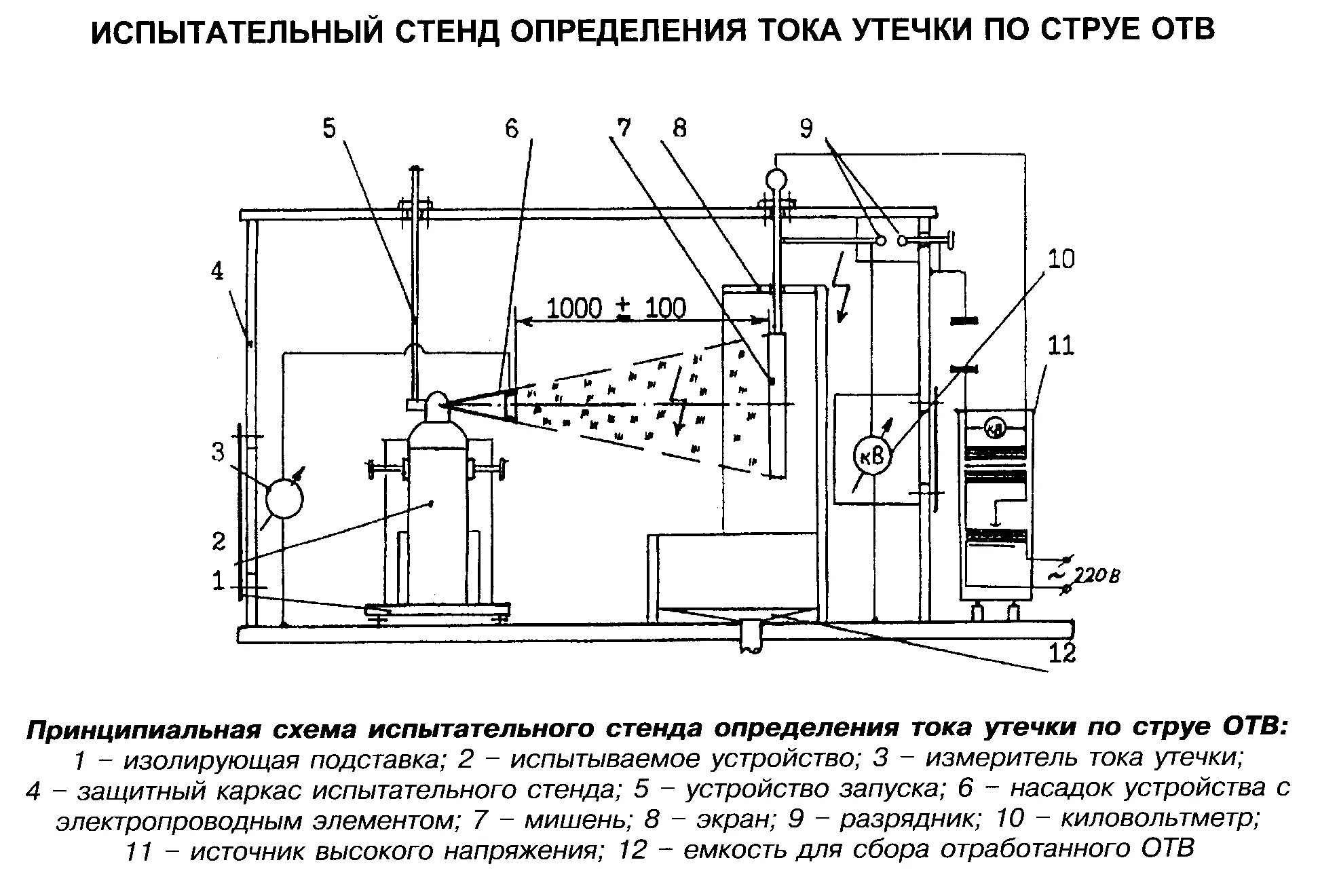 Предоставить схему расположения испытательных стендов Разработка стендов испытаний