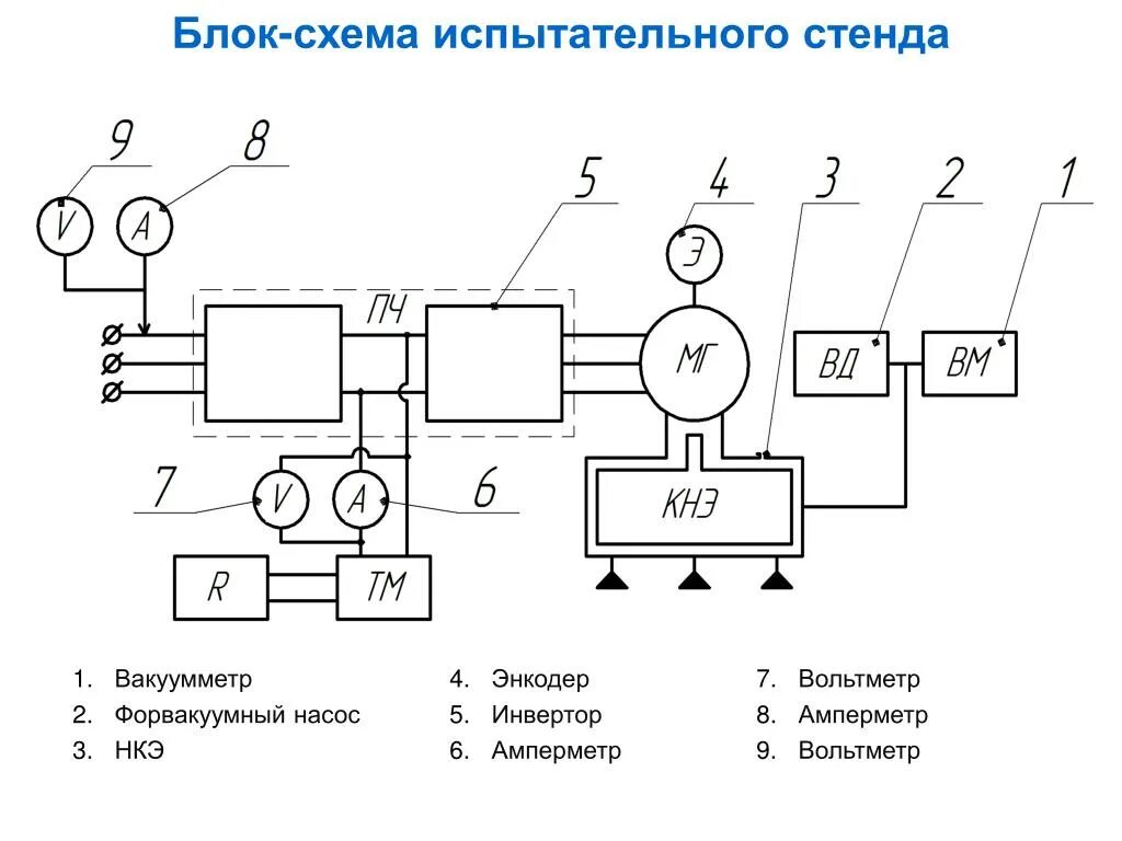 Предоставить схему расположения испытательных стендов PPT - Накопитель кинетической энергии для нужд рекуперации энергии электрифициро