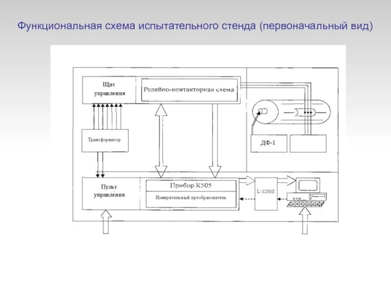 Предоставить схему расположения испытательных стендов АВТОМАТИЗАЦИЯ ИСПЫТАНИЙ АСИНХРОННЫХ ДВИГАТЕЛЕЙ ПО БЕЗНАГРУЗОЧНОЙ МЕТОДИКЕ