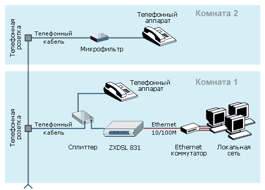 Предоставление мг телефонных соединений автоматическим способом Ответы Mail.ru: есть телефонная линия и роутер как соединить