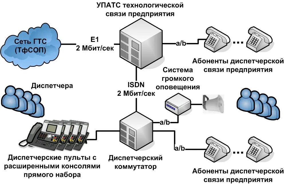 Предоставление мг телефонных соединений автоматическим способом Владельцев технологических сетей связи предложили обязать хранить 3 года данные 