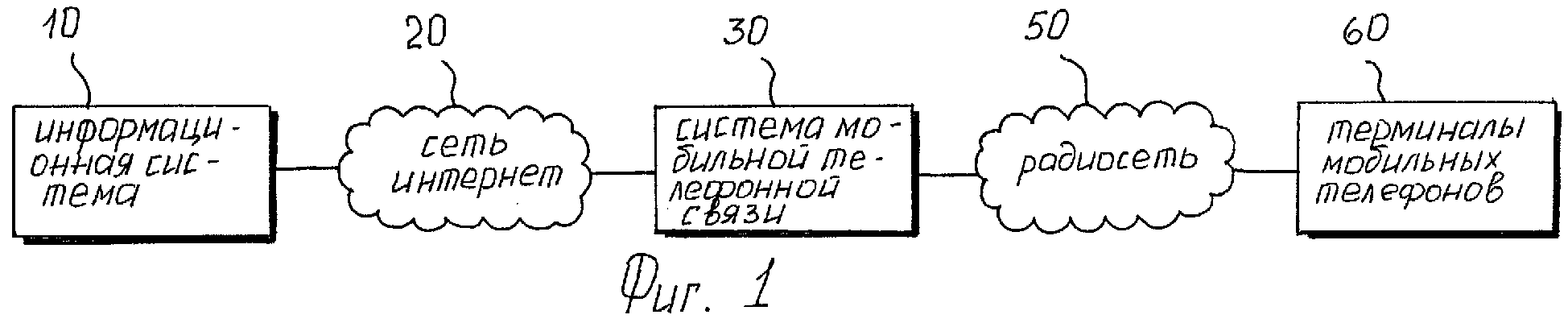 Предоставление мг телефонных соединений автоматическим способом Система и метод предоставления услуг мобильной телефонной связи при помощи систе