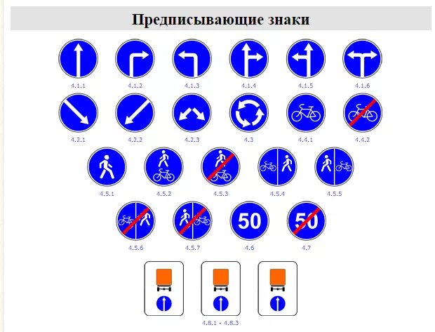 Предписывающие знаки дорожного движения фото Предписывающие дорожные знаки 2023: найдено 87 картинок