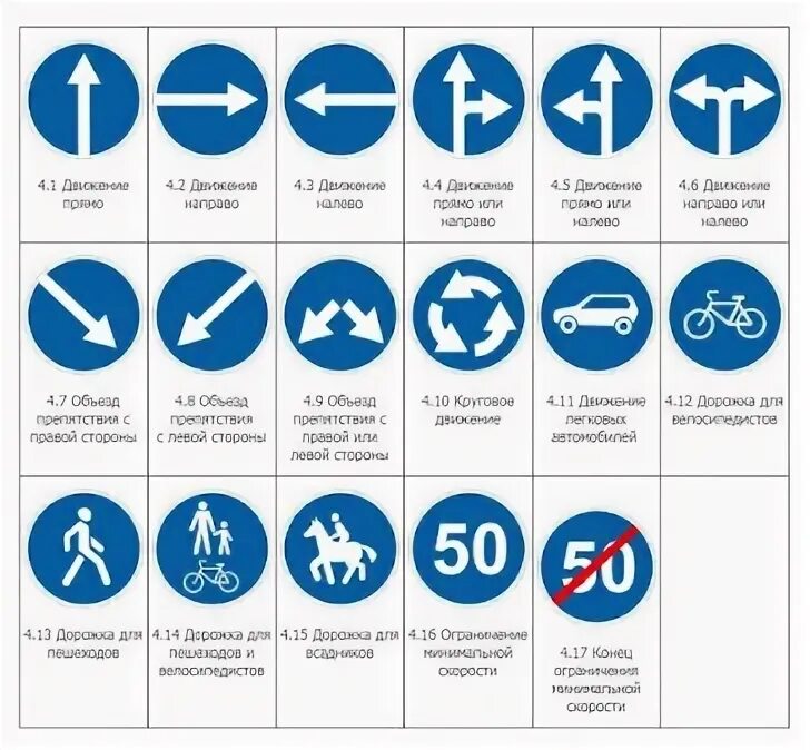 Предписывающие знаки дорожного движения фото ТИПЫ ДОРОЖНЫХ ЗНАКОВ