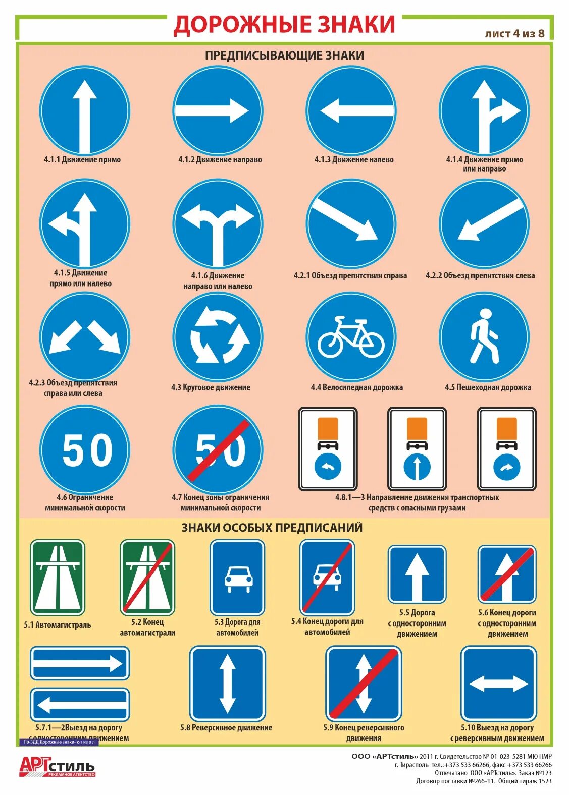Предписывающие знаки дорожного движения фото Дорожные знаки предписывающие - Крупнейший маркет-плейс Приднестровья