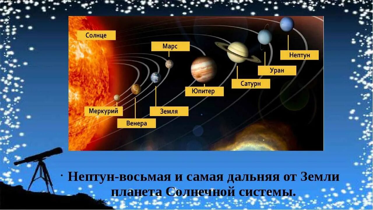 Предпоследняя планета от солнца фото Картинки УДАЛЕНИЕ ПЛАНЕТ ОТ СОЛНЦА