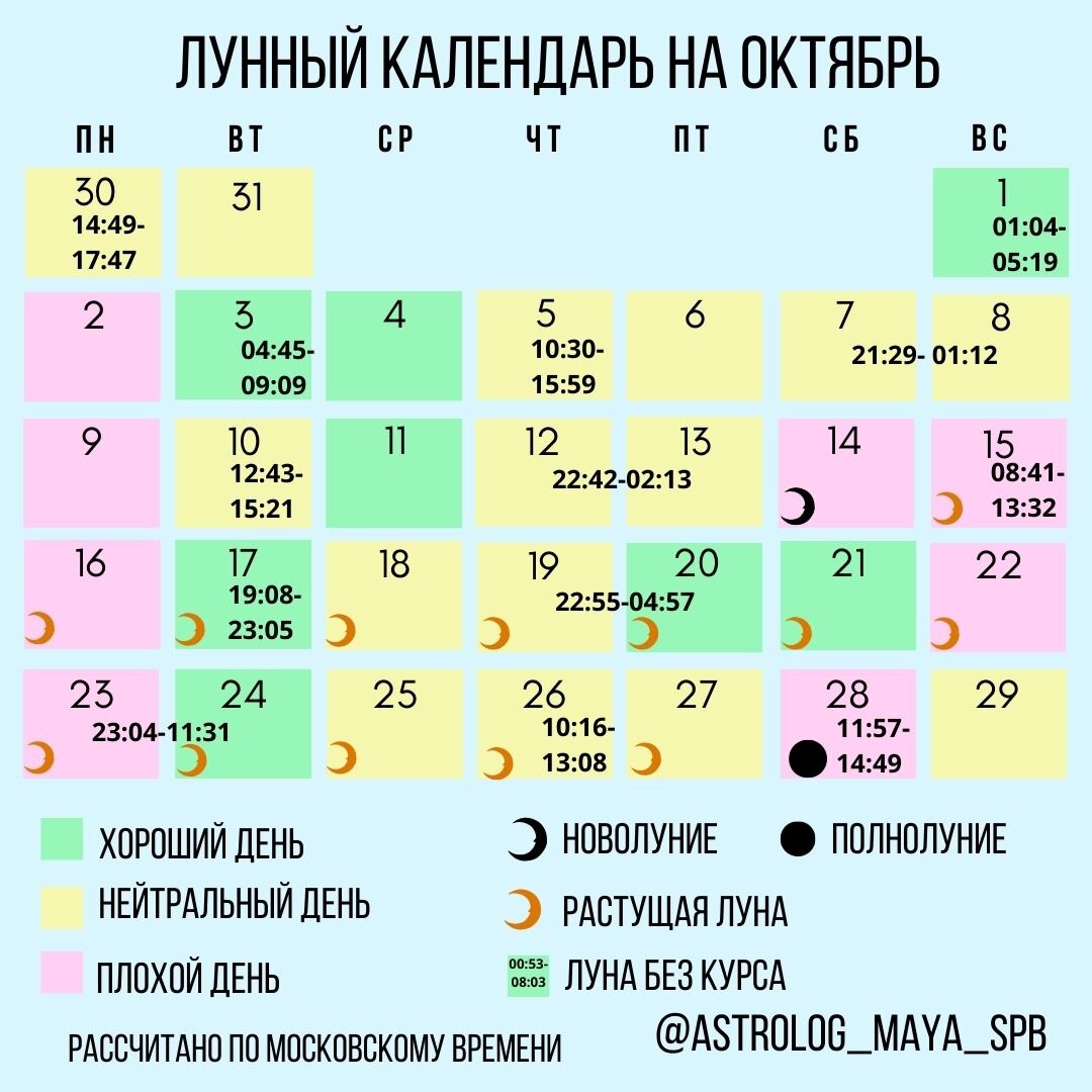 Предсказание календарь стрижки на октябрь 2024 Лунный календарь стрижек на Октябрь 2023 г. Астрология для жизни Дзен