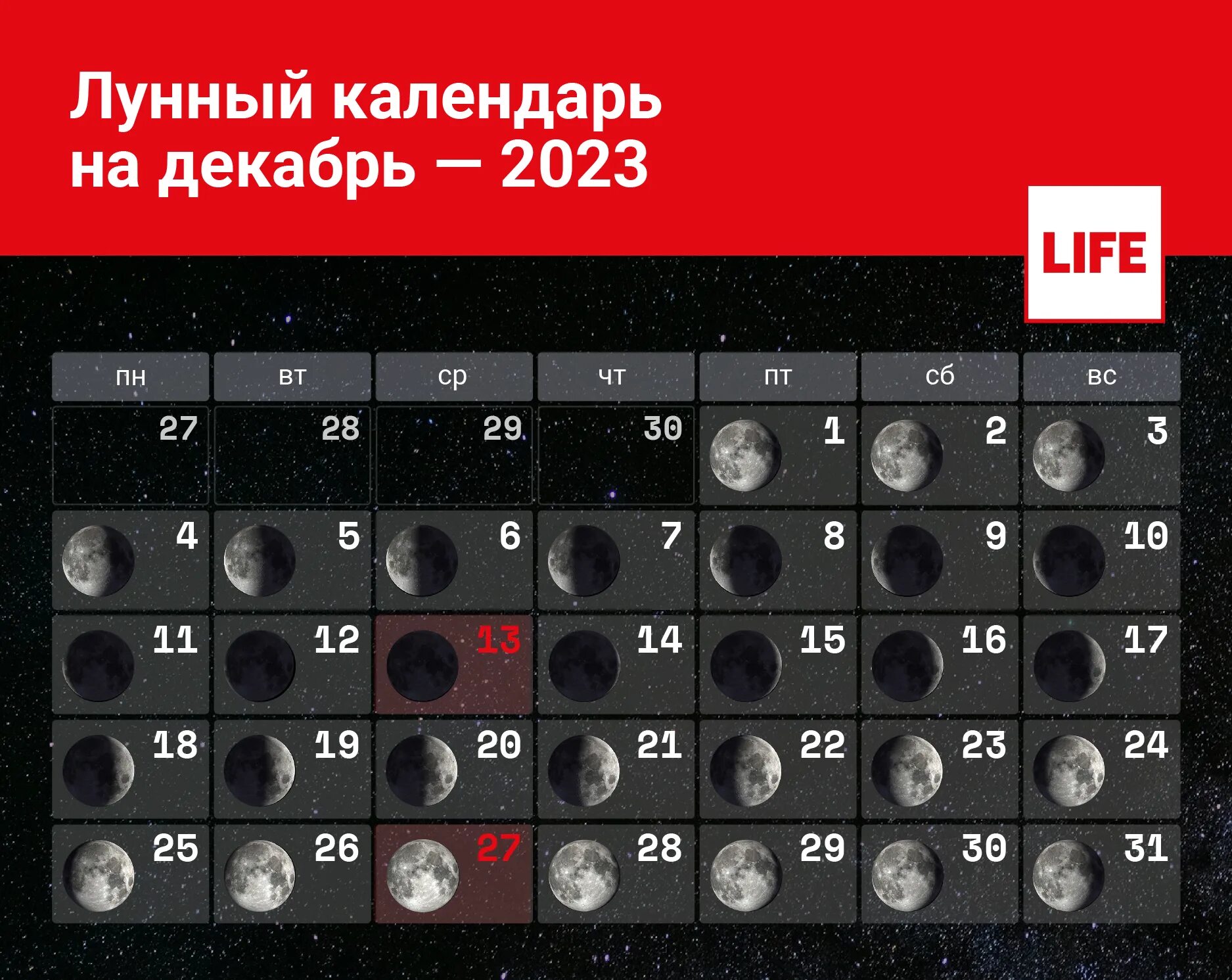 Предсказание календарь стрижки на октябрь 2024 Лунный календарь на декабрь 2023 года: благоприятные и неблагоприятные дни, кале