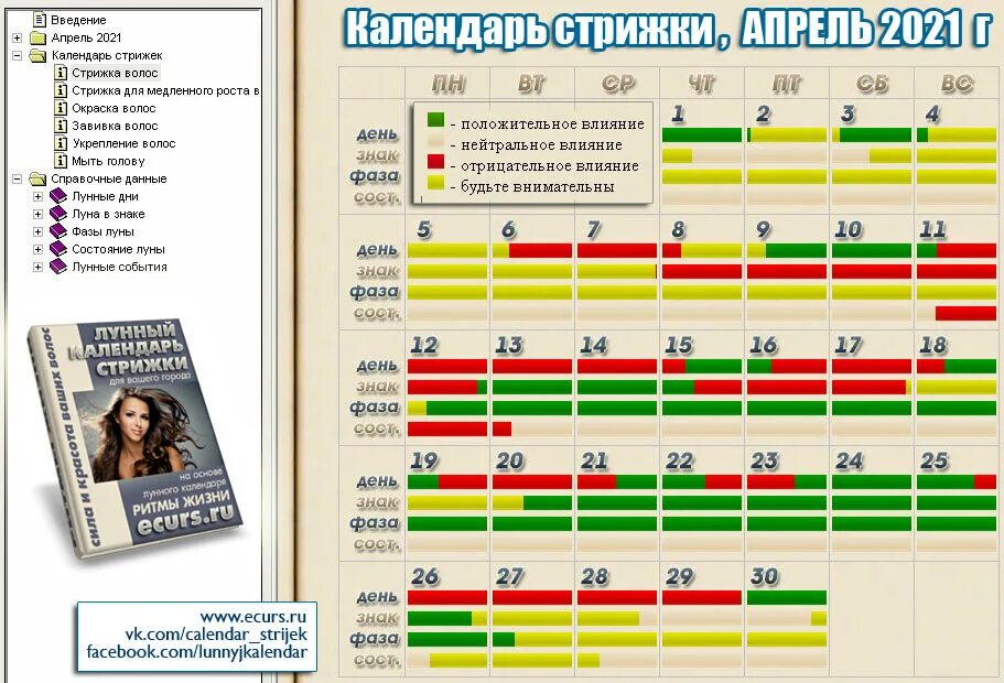 Предсказание ру лунный календарь стрижки волос Уход за волосами по лунному календарю