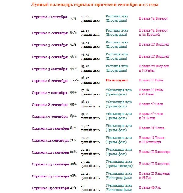Предсказания ру календарь стрижки волос Lunar calendar of hairstyles on September 2017: auspicious days for haircuts and
