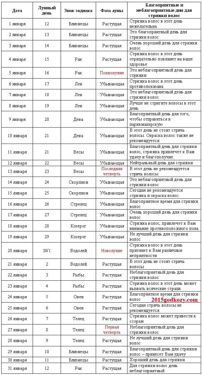 Предсказания стрижки волос по лунному календарю Картинки В КАКИЕ ДНИ НЕДЕЛИ СТРИЧЬ ВОЛОСЫ