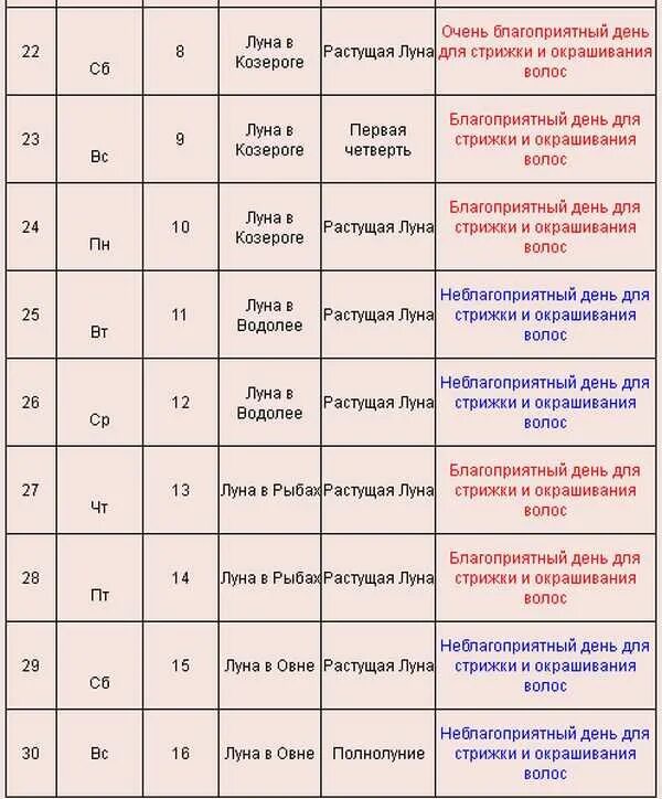Предсказания стрижки волос по лунному календарю Картинки ЛУЧШИЙ КАЛЕНДАРЬ СТРИЖКИ ВОЛОС