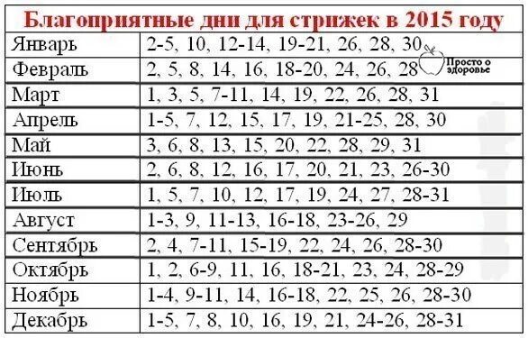 Предсказания стрижки волос по лунному календарю Календарь стрижек волос июнь: найдено 70 изображений