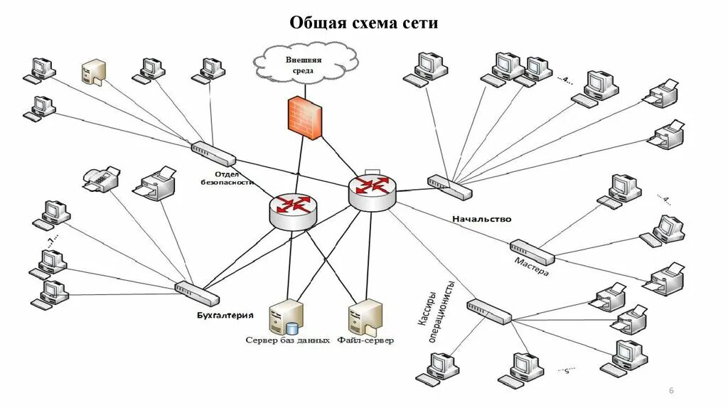 Представить схему сети Схема сетевой организации