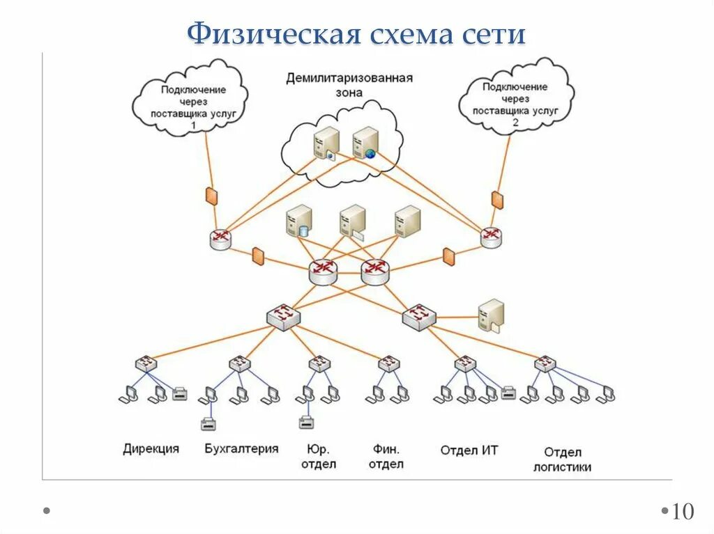 Представить схему сети Картинки ГРАФИЧЕСКАЯ СХЕМА СЕТИ