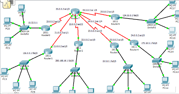 Представить схему сети Статическая маршрутизация в Cisco Packet Tracer