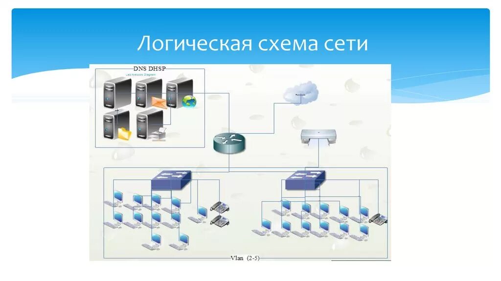 Представить схему сети Картинки ФИЗИЧЕСКАЯ СЕТЬ