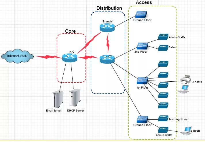 Представить схему сети networking - how can I present a network diagram on the building that has 3 floo