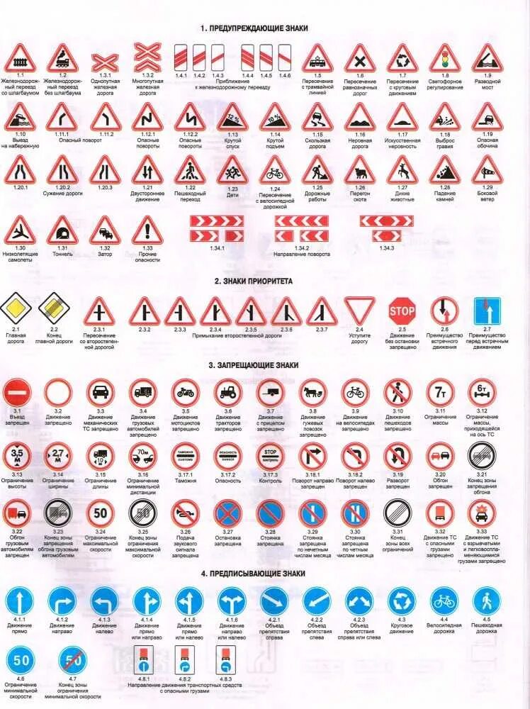 Предупреждающие знаки пдд фото Картинки ЗНАЧЕНИЕ ДОРОЖНЫХ ЗНАКОВ