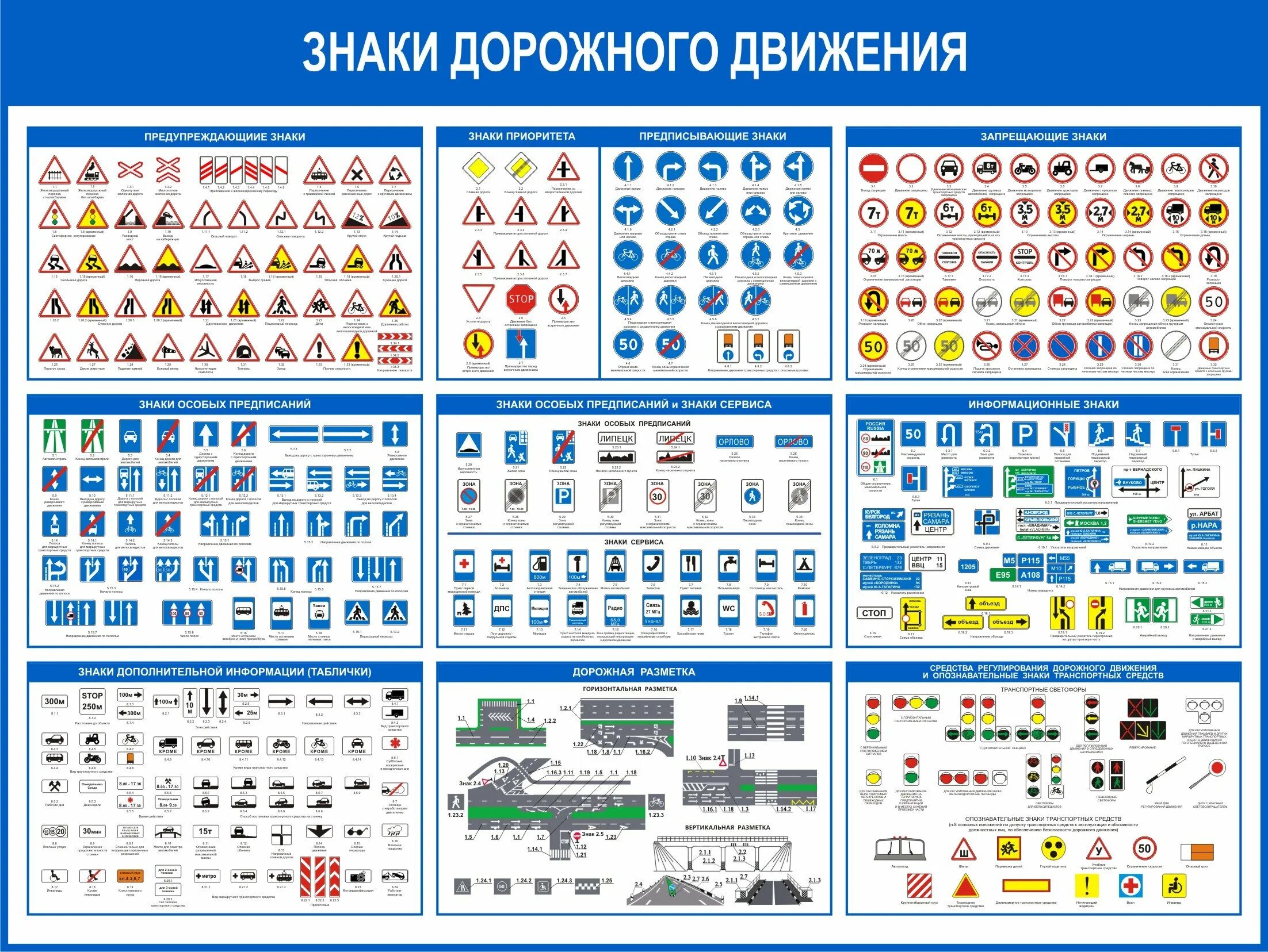 Стенд для автошколы "Знаки дорожного движения, предупреждающие" (Большой размер 