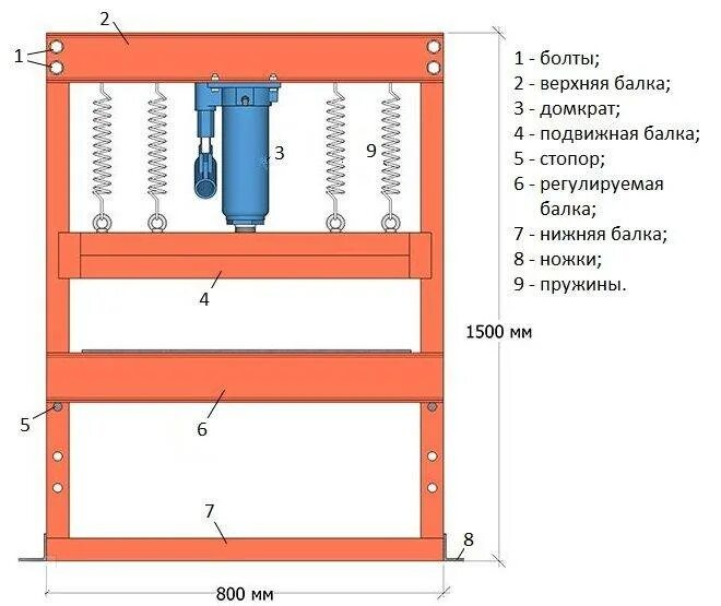 Пресс гидравлический для гаража своими руками чертеж Гидравлический пресс для гаража своими руками: как сделать, чертеж, фото, видео