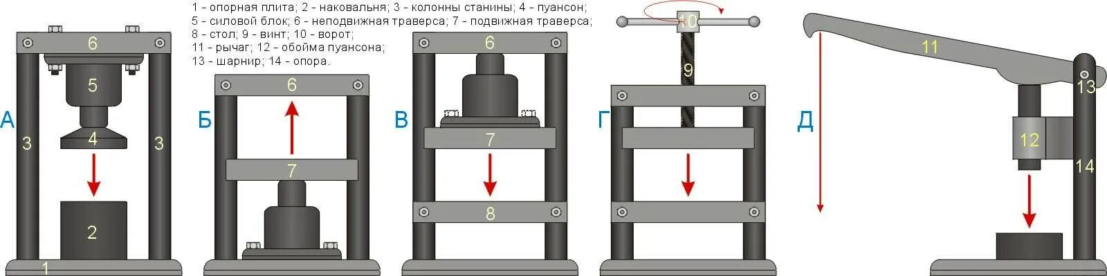 Пресс своими руками схема Домкрат своими руками: пошаговая инструкция по изготовлению для гаража