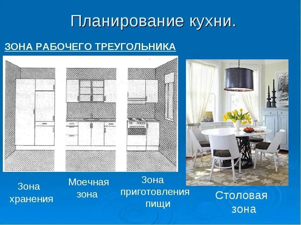 Презентация интерьер кухни столовой технология 5 класс 5th grade kitchen dining room interior presentation (42 Photos)