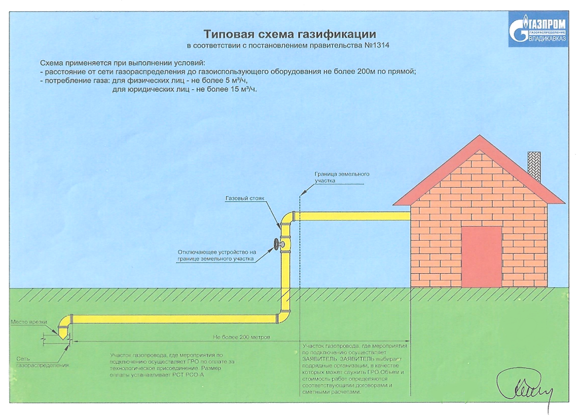 Презентация на тему документы для подключения газа Газификация Газпром газораспределение Владикавказ