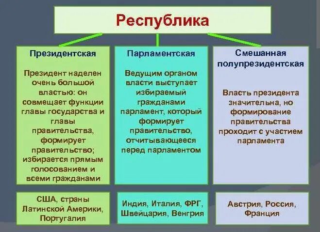 Президентская республика фото Кто замещает президента РФ в случае невозможности выполнять полномочия?