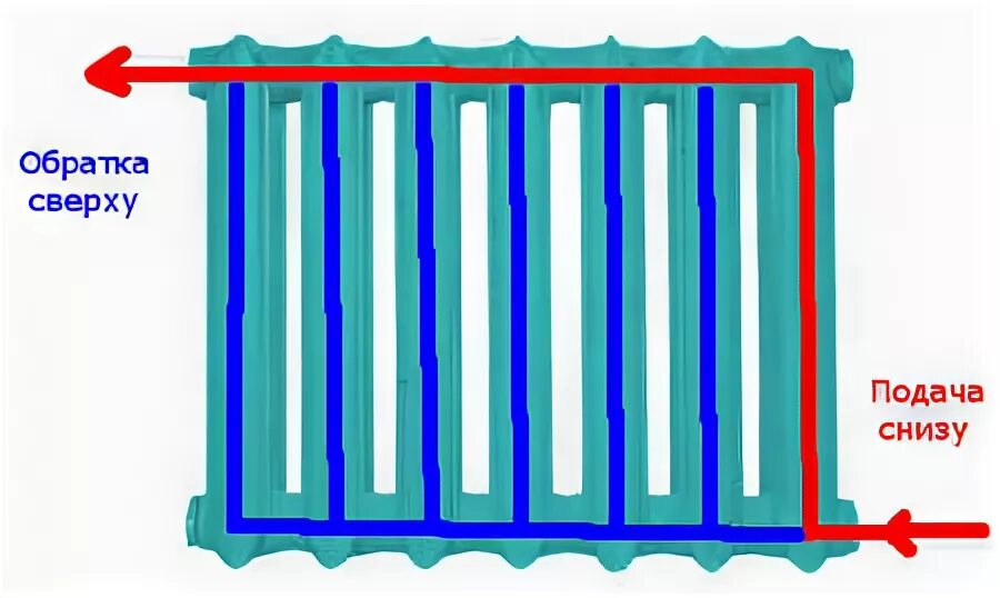 При боковом подключении радиатора подача снизу Проблемы самих радиаторов