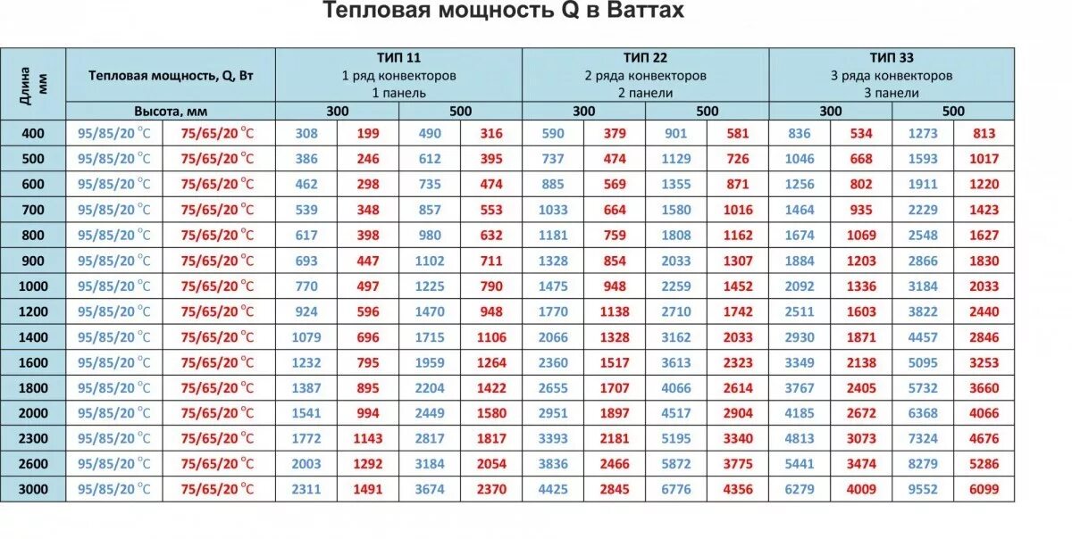 При каком подключении радиаторов теплоотдача больше Радиатор стальной Buderus K-Profil 22500700 цена