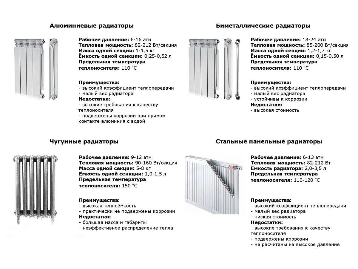 При каком подключении радиаторов теплоотдача больше Оптимальная мощность радиатора: гарантия комфорта и экономии Екатерм