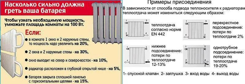 При каком подключении радиаторов теплоотдача больше Панельные радиаторы отопления: мощность батарей, как установить отопительные при