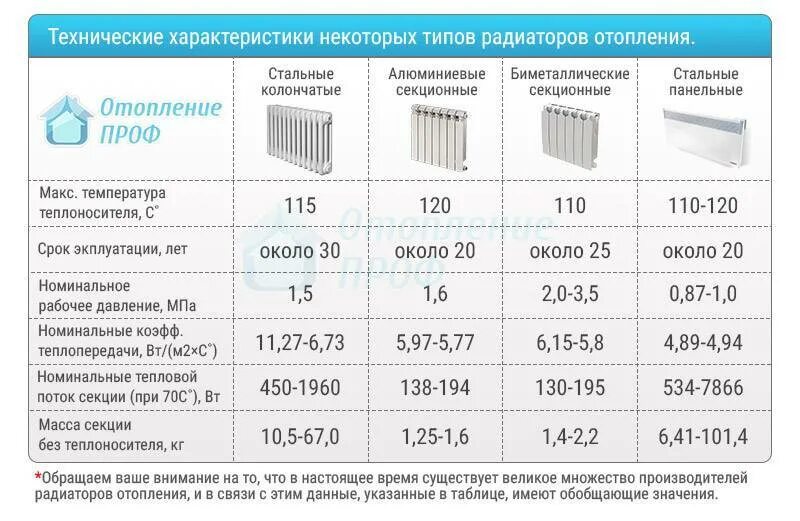 При каком подключении радиаторов теплоотдача больше Картинки ЧУГУННАЯ БАТАРЕЯ СКОЛЬКО СЕКЦИЙ НА МЕТР