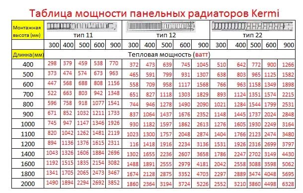 При каком подключении радиаторов теплоотдача больше Расчет стальных радиаторов HeatProf.ru