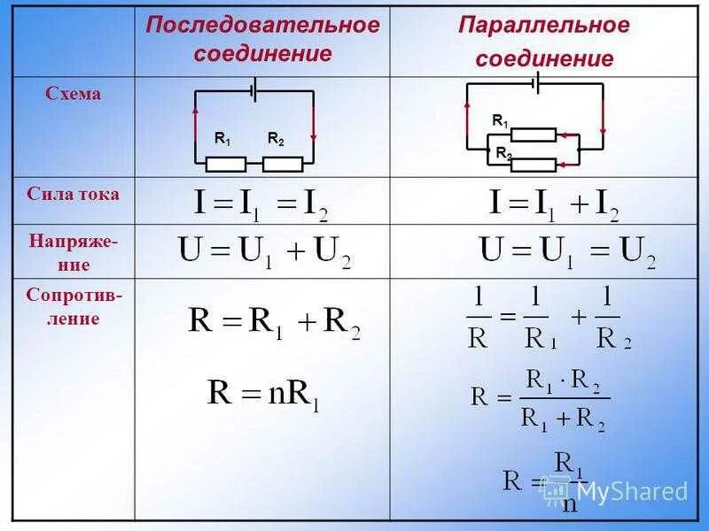 При каком подключении увеличивается сила тока Найти напряжение на резисторе в цепи