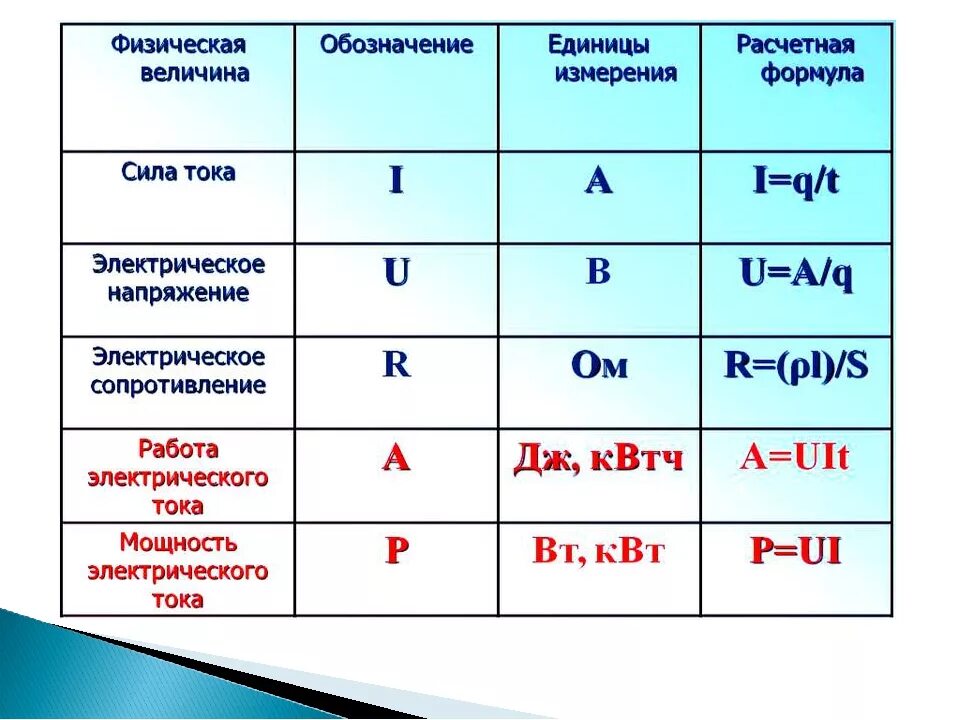 При каком подключении увеличивается сила тока Сила тока буква формула