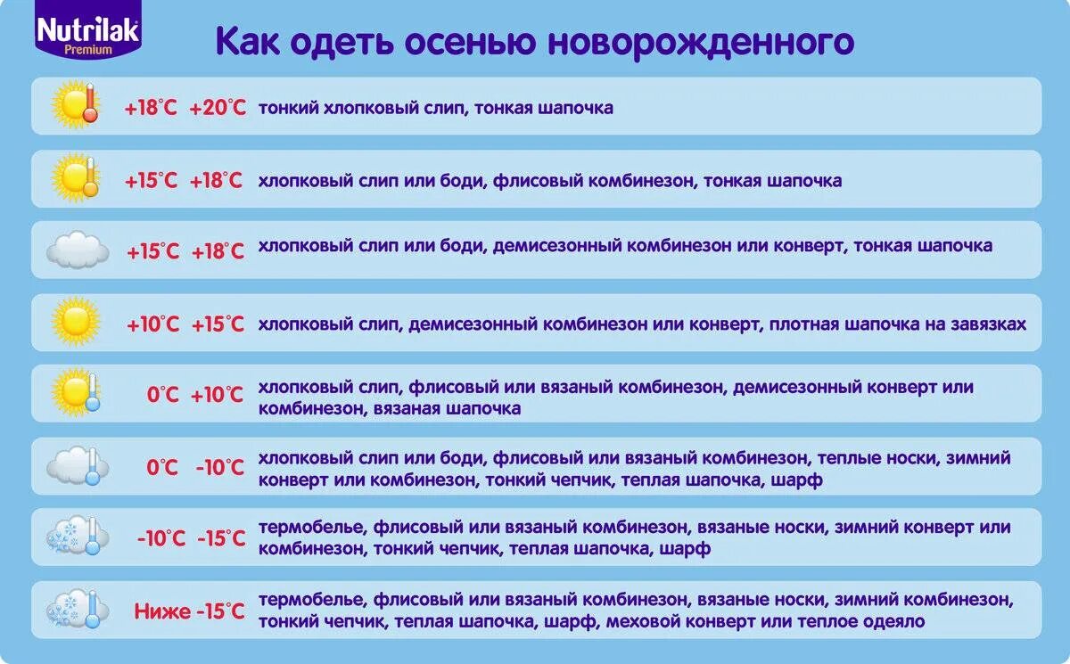 При какой температуре что одевать Как одевать в 24 градуса: найдено 60 изображений