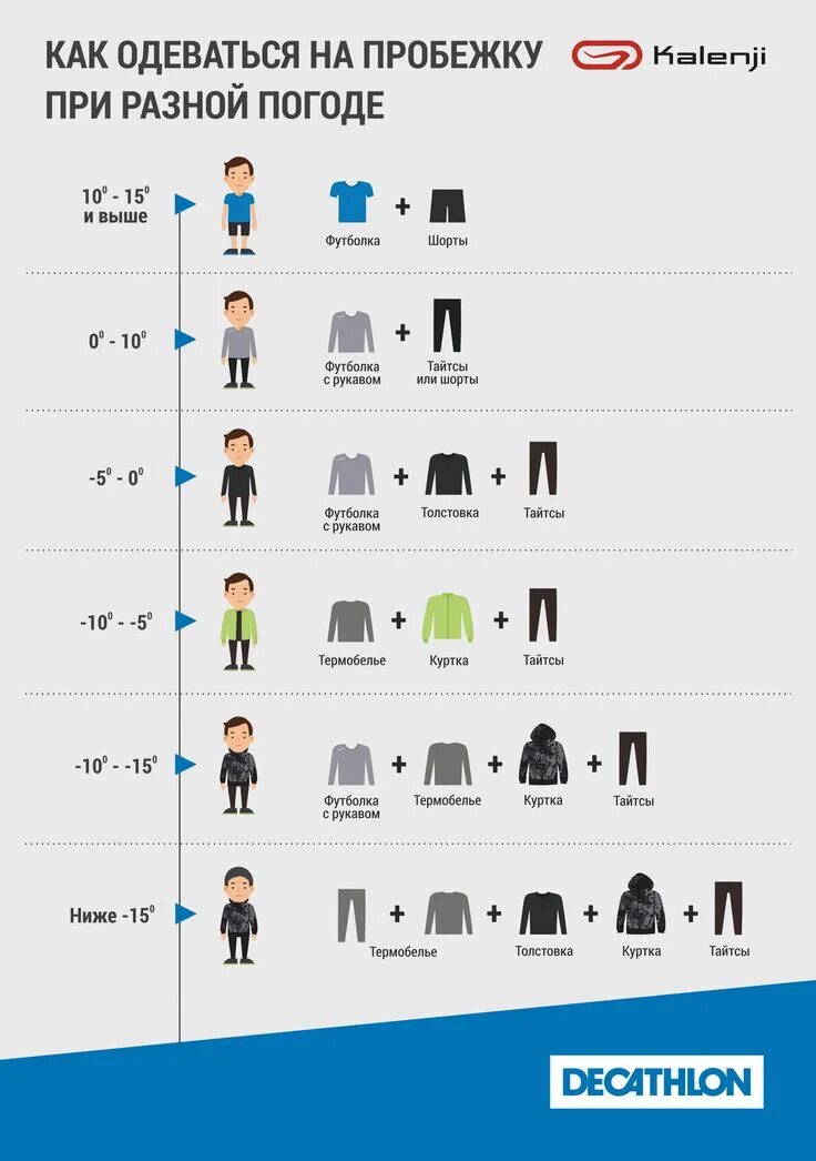 При какой температуре что одевать Пин от пользователя ДекаБлог на доске Бег Инфографика, Дизайн баннера, Баннер