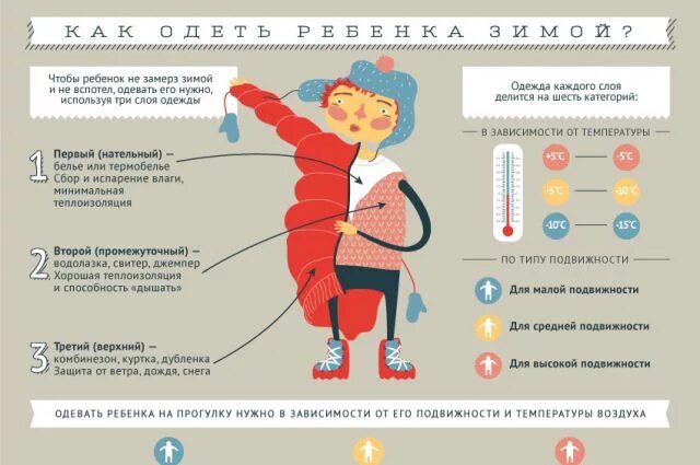 При какой температуре что одевать Как одеть ребёнка зимой? Инфографика Аргументы и Факты