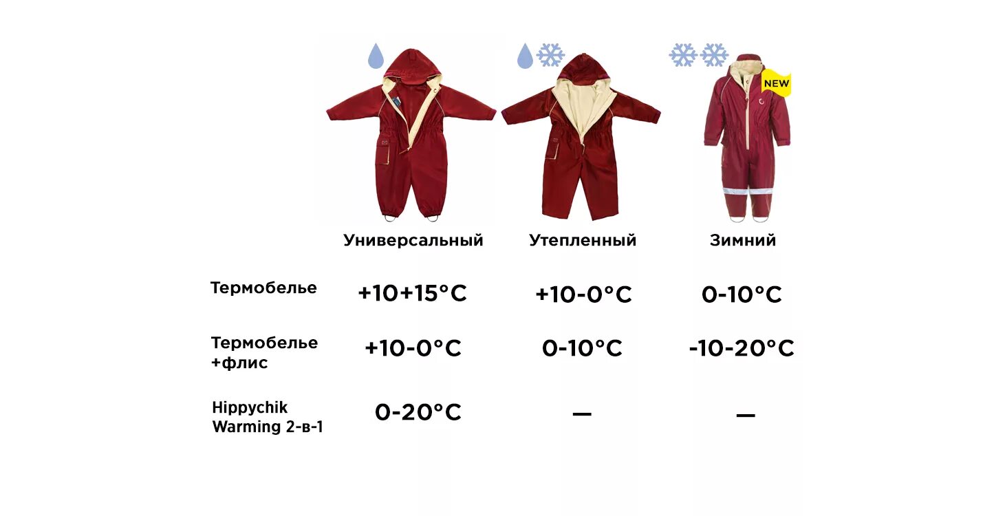 При какой температуре что одевать Картинки 20 ТЕМПЕРАТУРА ЧТО ОДЕТЬ