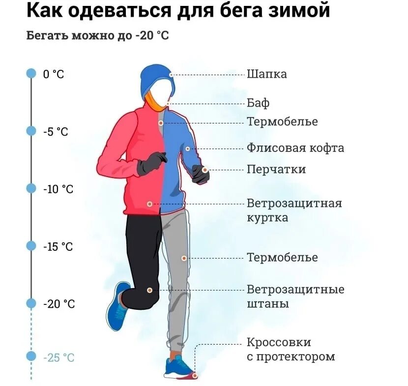 При какой температуре что одевать Зима пришла 2022 Легкая атлетика в Учалах ВКонтакте