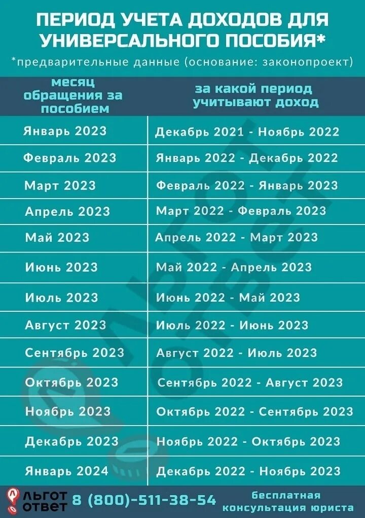 При оформлении детских пособий какие доходы Don't forget about ❤. 2022 Детские пособия, выплаты и льготы семьям VK