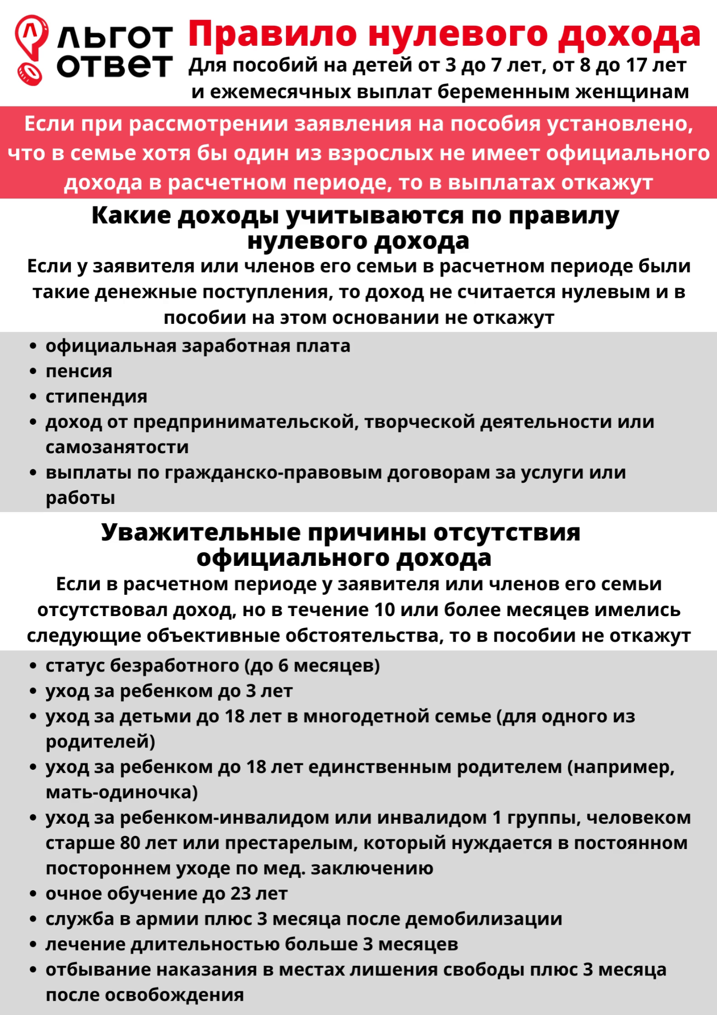 При оформлении детских пособий какие доходы При начислении пособий с 3 до 7 лет, если мать 10 месяцев из 12 расчётного перио