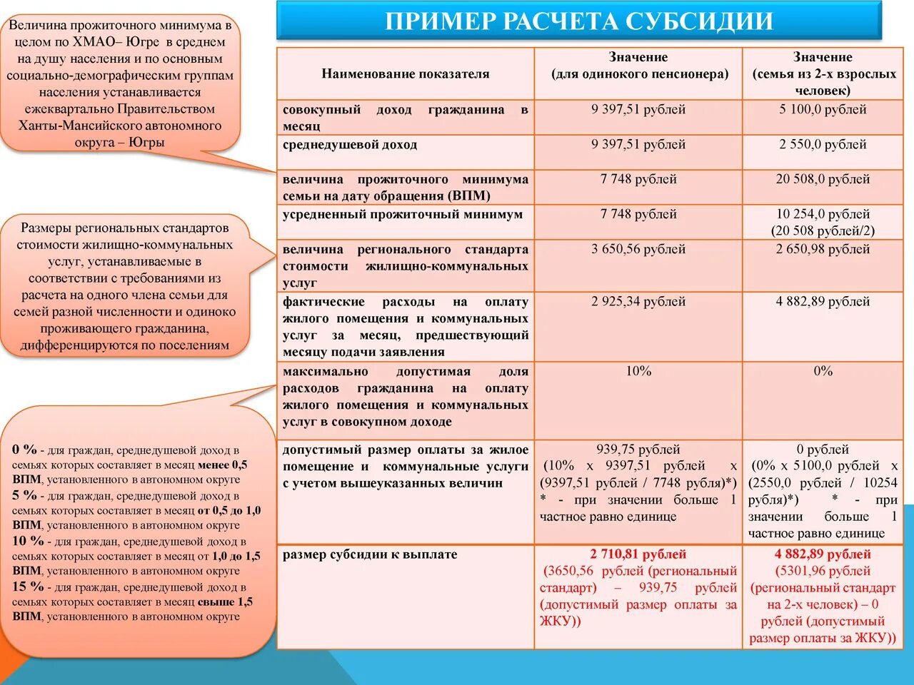 При оформлении детских пособий какие доходы Новости и репортажи