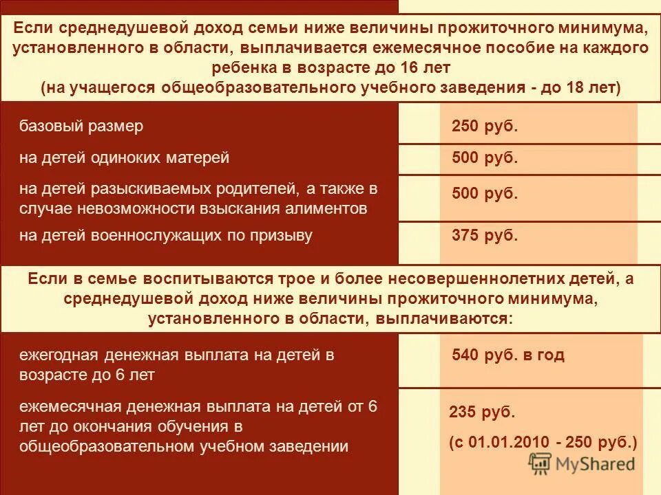 При оформлении детских пособий какие доходы учитываются Выплаты детям до 14