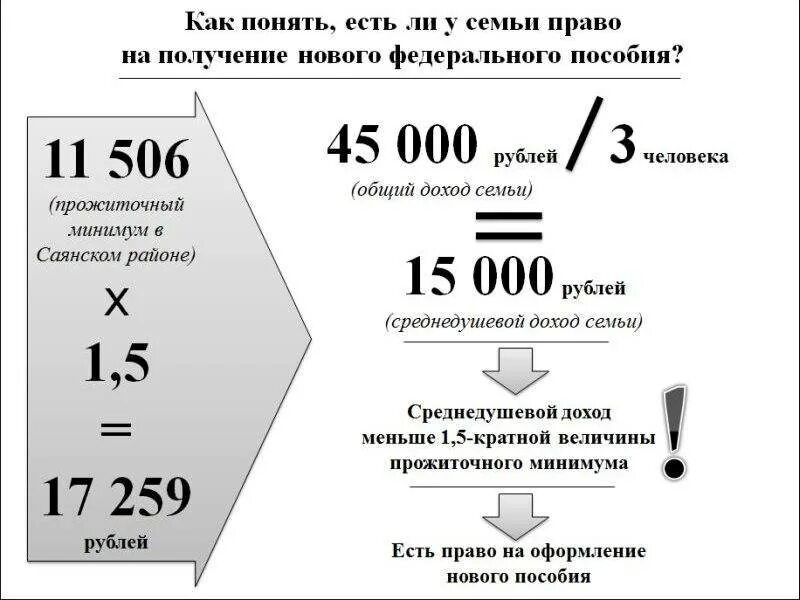 При оформлении детских пособий какие доходы учитываются Малоимущая семья - как получить статус, документы, сумма субсидий Юрист Знает